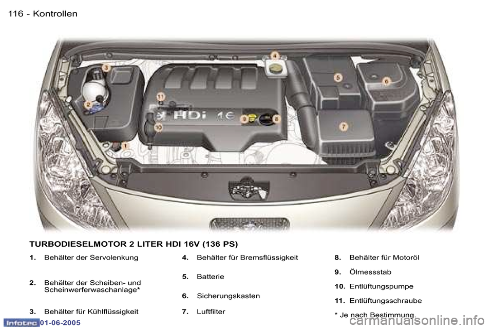 Peugeot 307 Break 2005  Betriebsanleitung (in German) �K�o�n�t�r�o�l�l�e�n�1�1�6 �-
�0�1�-�0�6�-�2�0�0�5
�1�1�7�K�o�n�t�r�o�l�l�e�n�-
�0�1�-�0�6�-�2�0�0�5
�1�.�  �B�e�h�ä�l�t�e�r� �d�e�r� �S�e�r�v�o�l�e�n�k�u�n�g
�2�.�  �B�e�h�ä�l�t�e�r� �d�e�r� �S�c�h