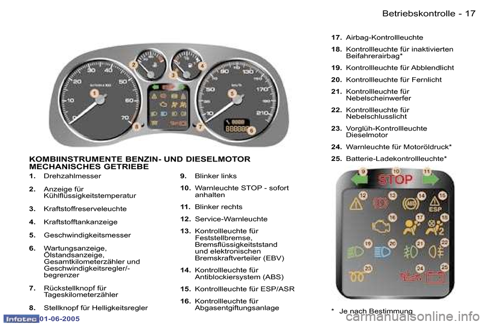 Peugeot 307 Break 2005  Betriebsanleitung (in German) �1�7�B�e�t�r�i�e�b�s�k�o�n�t�r�o�l�l�e�-
�0�1�-�0�6�-�2�0�0�5
�1�.� �D�r�e�h�z�a�h�l�m�e�s�s�e�r� 
�2�.�  �A�n�z�e�i�g�e� �f�ü�r�  
�K�ü�h�l�l�ü�s�s�i�g�k�e�i�t�s�t�e�m�p�e�r�a�t�u�r� 
�3�.�  �K�r�