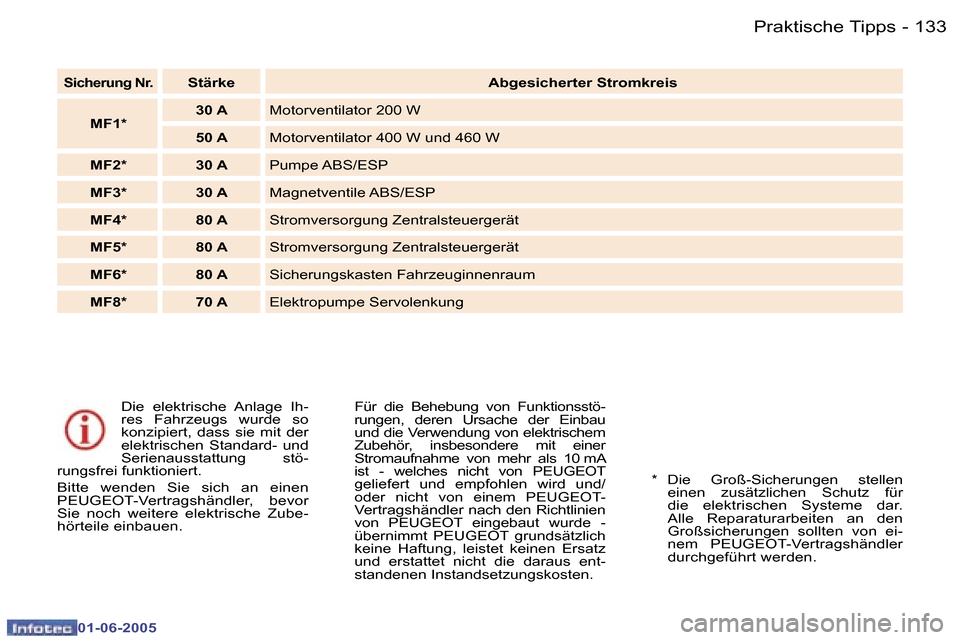Peugeot 307 Break 2005  Betriebsanleitung (in German) �1�3�2 �-
�0�1�-�0�6�-�2�0�0�5
�1�3�3
�-
�0�1�-�0�6�-�2�0�0�5
�D�i�e�  �e�l�e�k�t�r�i�s�c�h�e�  �A�n�l�a�g�e�  �I�h�- 
�r�e�s�  �F�a�h�r�z�e�u�g�s�  �w�u�r�d�e�  �s�o� 
�k�o�n�z�i�p�i�e�r�t�,�  �d�a�s