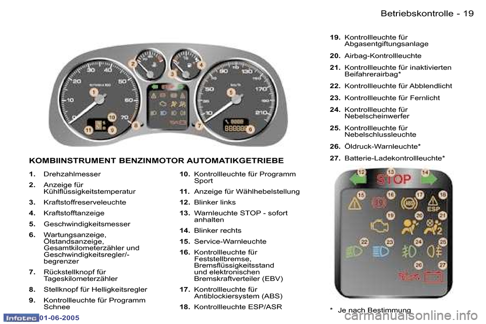 Peugeot 307 Break 2005  Betriebsanleitung (in German) �B�e�t�r�i�e�b�s�k�o�n�t�r�o�l�l�e�1�8 �-
�0�1�-�0�6�-�2�0�0�5
�1�9�B�e�t�r�i�e�b�s�k�o�n�t�r�o�l�l�e�-
�0�1�-�0�6�-�2�0�0�5
�1�.� �D�r�e�h�z�a�h�l�m�e�s�s�e�r� 
�2�.�  �A�n�z�e�i�g�e� �f�ü�r�  
�K�