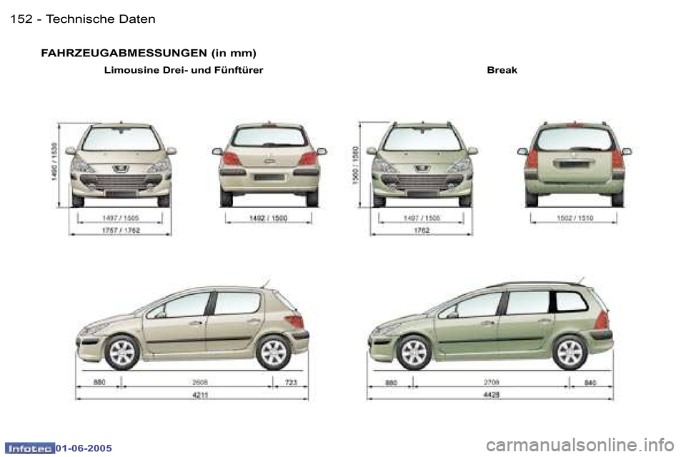 Peugeot 307 Break 2005  Betriebsanleitung (in German) �1�5�2 �-
�0�1�-�0�6�-�2�0�0�5
�1�5�3
�-
�0�1�-�0�6�-�2�0�0�5
�F�A�H�R�Z�E�U�G�A�B�M�E�S�S�U�N�G�E�N� �(�i�n� �m�m�)
�B�r�e�a�k
�L�i�m�o�u�s�i�n�e� �D�r�e�i�-� �u�n�d� �F�ü�n�f�t�ü�r�e�r
�T�e�c�h�n�