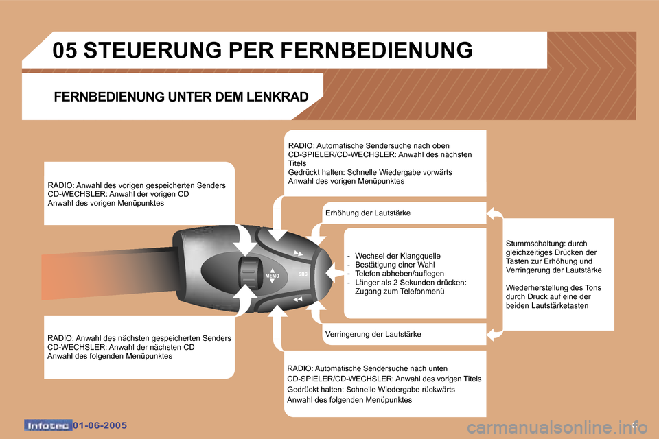 Peugeot 307 Break 2005  Betriebsanleitung (in German) �6�0�1�-�0�6�-�2�0�0�5�0�1�-�0�6�-�2�0�0�5
�R�A�D�I�O�:� �A�n�w�a�h�l� �d�e�s� �n�ä�c�h�s�t�e�n� �g�e�s�p�e�i�c�h�e�r�t�e�n� �S�e�n�d�e�r�s�  
�C�D�-�W�E�C�H�S�L�E�R�:� �A�n�w�a�h�l� �d�e�r� �n�ä�c�