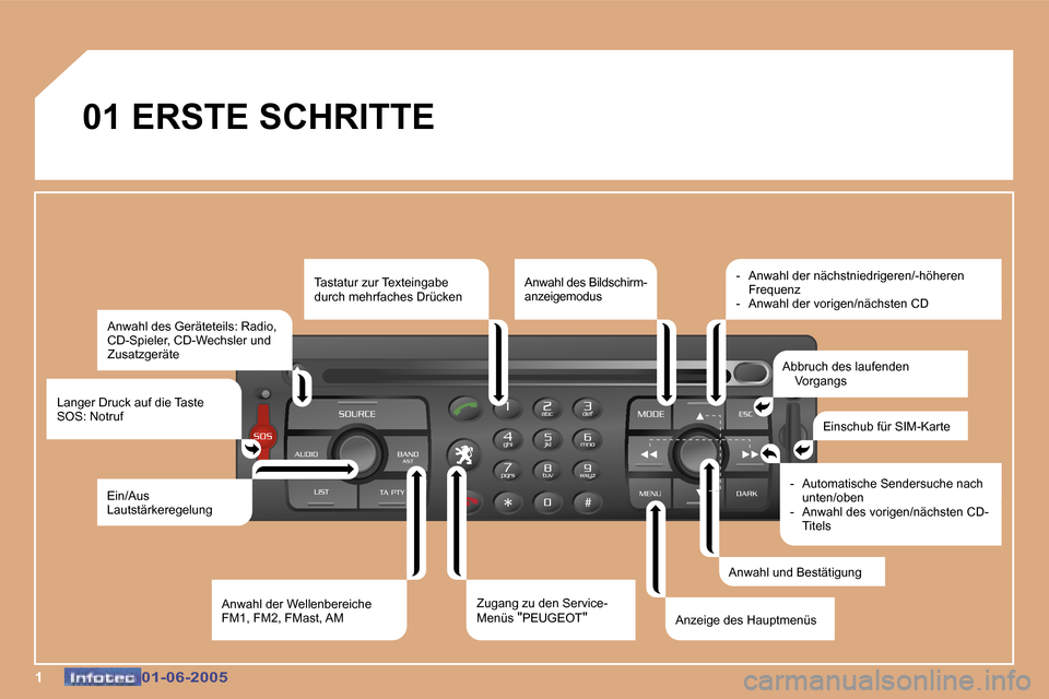 Peugeot 307 Break 2005  Betriebsanleitung (in German) �1�0�1�-�0�6�-�2�0�0�5�0�1�-�0�6�-�2�0�0�5
�0�1� �E�R�S�T�E� �S�C�H�R�I�T�T�E� �A�n�w�a�h�l� �d�e�s� �G�e�r�ä�t�e�t�e�i�l�s�:� �R�a�d�i�o�,�  
�C�D�-�S�p�i�e�l�e�r�,� �C�D�-�W�e�c�h�s�l�e�r� �u�n�d� 