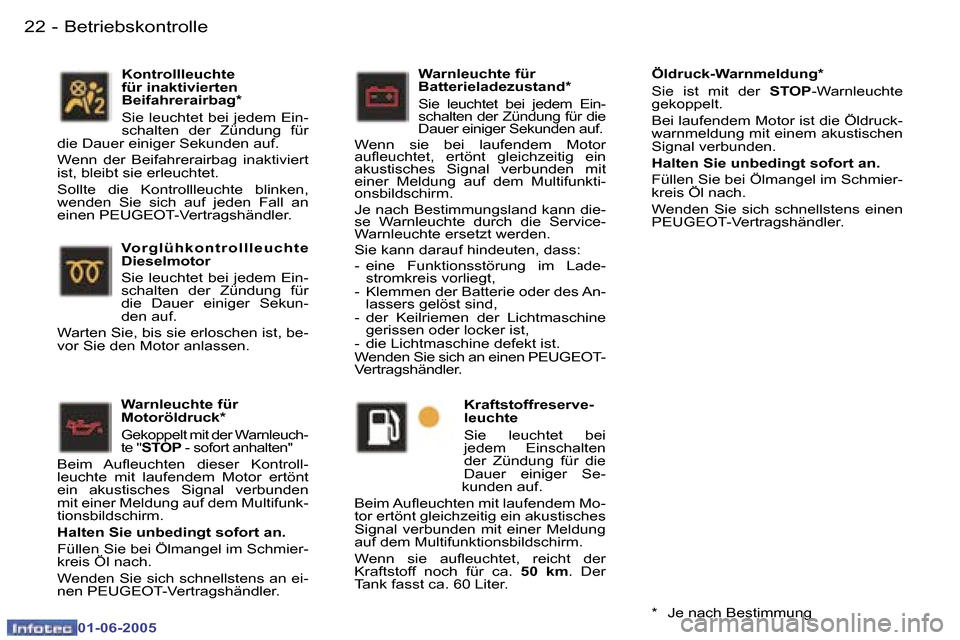 Peugeot 307 Break 2005  Betriebsanleitung (in German) �B�e�t�r�i�e�b�s�k�o�n�t�r�o�l�l�e�2�2 �-
�0�1�-�0�6�-�2�0�0�5
�2�3�B�e�t�r�i�e�b�s�k�o�n�t�r�o�l�l�e�-
�0�1�-�0�6�-�2�0�0�5
�W�a�r�n�l�e�u�c�h�t�e� �f�ü�r�  
�M�o�t�o�r�ö�l�d�r�u�c�k�*�  
�G�e�k�o�