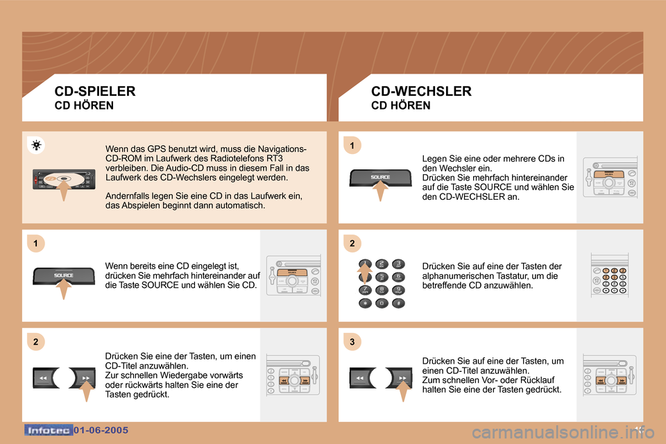 Peugeot 307 Break 2005  Betriebsanleitung (in German) �1�0�0�1�-�0�6�-�2�0�0�5�0�1�-�0�6�-�2�0�0�5
�C�D�-�S�P�I�E�L�E�R 
�C�D� �H�Ö�R�E�N� �C�D�-�W�E�C�H�S�L�E�R� 
�C�D� �H�Ö�R�E�N� 
�W�e�n�n� �d�a�s� �G�P�S� �b�e�n�u�t�z�t� �w�i�r�d�,� �m�u�s�s� �d�i�