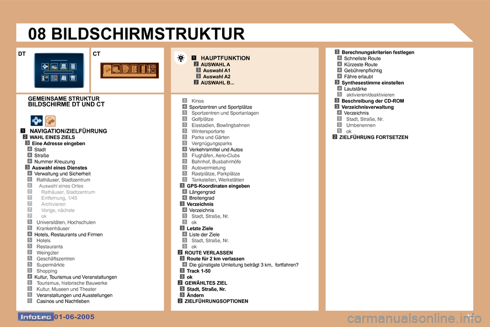 Peugeot 307 Break 2005  Betriebsanleitung (in German) �1�8
�1�2
�4�3
�4�4�3�4�5�6�7�7�7
�5�5
�7�7
�4�5�5�5�5�5�5�4�5�5�5�5
�4�5
�5�5�5�5�4�5�5�5�5�5�3�4�4�3�4�5�5�3�4�5�5�2�3�4�3�3�2�3�3�2
�3�4�4�4�4�3�4�5�3�3�4�5�5�5�2
�5
�5
�1�2�3
�2�3
�0�1�-�0�6�-�2�0