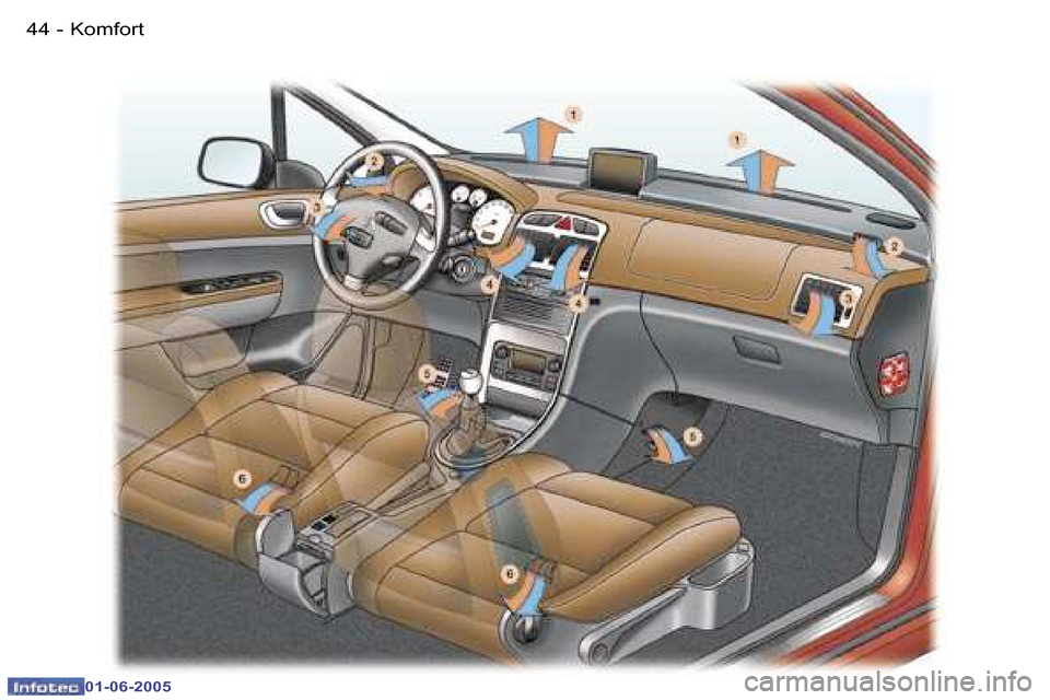 Peugeot 307 Break 2005  Betriebsanleitung (in German) �4�4 �-
�0�1�-�0�6�-�2�0�0�5
�4�5
�-
�0�1�-�0�6�-�2�0�0�5
�K�o�m�f�o�r�t  