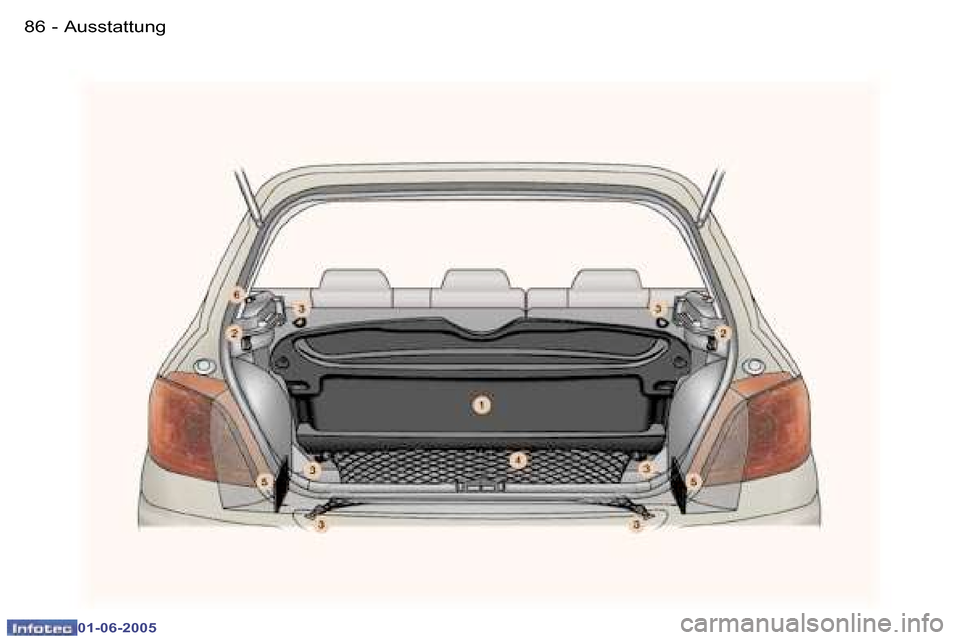 Peugeot 307 Break 2005  Betriebsanleitung (in German) �8�6 �-
�0�1�-�0�6�-�2�0�0�5
�8�7
�-
�0�1�-�0�6�-�2�0�0�5
�A�u�s�s�t�a�t�t�u�n�g  