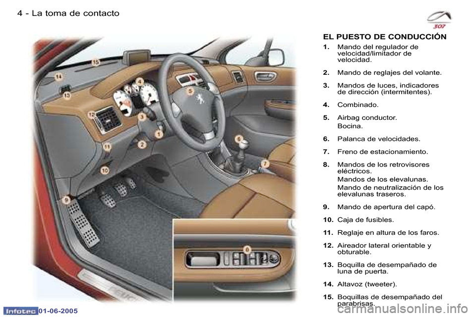 Peugeot 307 Break 2005  Manual del propietario (in Spanish) �4 �-
�0�1�-�0�6�-�2�0�0�5
�5
�-
�0�1�-�0�6�-�2�0�0�5
�L�a� �t�o�m�a� �d�e� �c�o�n�t�a�c�t�o
�E�L� �P�U�E�S�T�O� �D�E� �C�O�N�D�U�C�C�I�Ó�N
�1�.� �M�a�n�d�o� �d�e�l� �r�e�g�u�l�a�d�o�r� �d�e�  
�v�e�