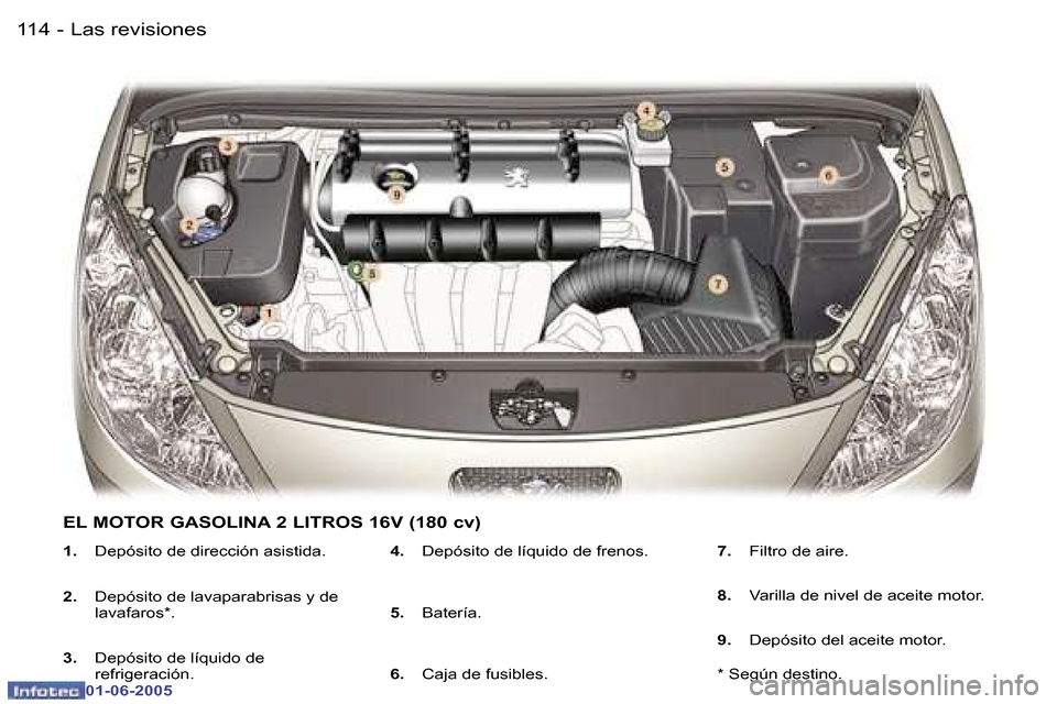Peugeot 307 Break 2005  Manual del propietario (in Spanish) �1�1�4 �-
�0�1�-�0�6�-�2�0�0�5
�1�1�5
�-
�0�1�-�0�6�-�2�0�0�5
�1�.
�  �D�e�p�ó�s�i�t�o� �d�e� �d�i�r�e�c�c�i�ó�n� �a�s�i�s�t�i�d�a�.
�2�. �  �D�e�p�ó�s�i�t�o� �d�e� �l�a�v�a�p�a�r�a�b�r�i�s�a�s� �y