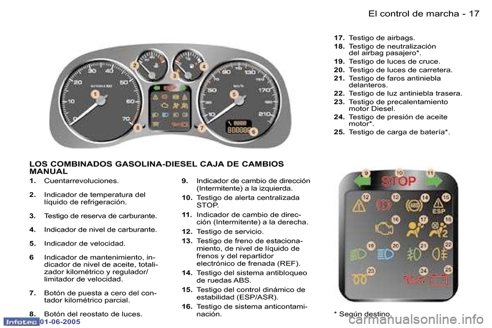Peugeot 307 Break 2005  Manual del propietario (in Spanish) �-
�0�1�-�0�6�-�2�0�0�5
�1�.�  �C�u�e�n�t�a�r�r�e�v�o�l�u�c�i�o�n�e�s�.
�2�. �  �I�n�d�i�c�a�d�o�r� �d�e� �t�e�m�p�e�r�a�t�u�r�a� �d�e�l� 
�l�í�q�u�i�d�o� �d�e� �r�e�f�r�i�g�e�r�a�c�i�ó�n�.
�3�. �  