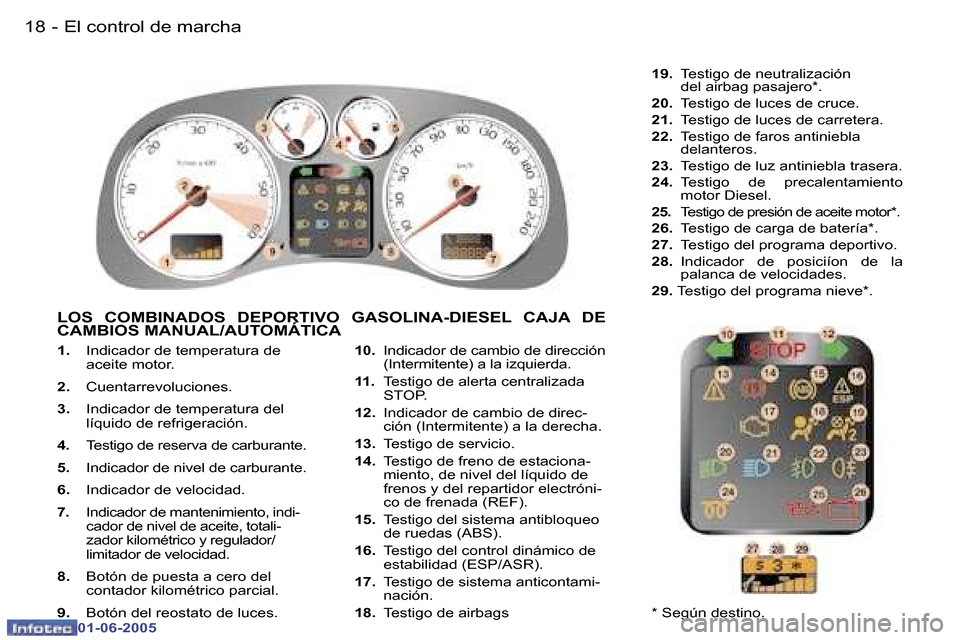 Peugeot 307 Break 2005  Manual del propietario (in Spanish) �1�8 �-
�0�1�-�0�6�-�2�0�0�5
�1�9
�-
�0�1�-�0�6�-�2�0�0�5
�1�.� 
�I�n�d�i�c�a�d�o�r� �d�e� �t�e�m�p�e�r�a�t�u�r�a� �d�e�  
�a�c�e�i�t�e� �m�o�t�o�r�.
�2�. �  �C�u�e�n�t�a�r�r�e�v�o�l�u�c�i�o�n�e�s�.
�
