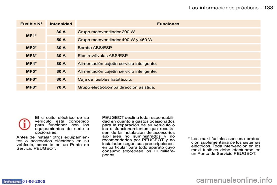 Peugeot 307 Break 2005  Manual del propietario (in Spanish) �L�a�s� �i�n�f�o�r�m�a�c�i�o�n�e�s� �p�r�á�c�t�i�c�a�s�1�3�2 �-
�0�1�-�0�6�-�2�0�0�5
�1�3�3�L�a�s� �i�n�f�o�r�m�a�c�i�o�n�e�s� �p�r�á�c�t�i�c�a�s�-
�0�1�-�0�6�-�2�0�0�5
�E�l�  �c�i�r�c�u�i�t�o�  �e�