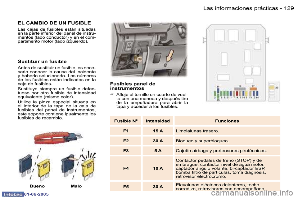 Peugeot 307 Break 2005  Manual del propietario (in Spanish) �L�a�s� �i�n�f�o�r�m�a�c�i�o�n�e�s� �p�r�á�c�t�i�c�a�s�1�2�8 �-
�0�1�-�0�6�-�2�0�0�5
�1�2�9�L�a�s� �i�n�f�o�r�m�a�c�i�o�n�e�s� �p�r�á�c�t�i�c�a�s�-
�0�1�-�0�6�-�2�0�0�5
�E�L� �C�A�M�B�I�O� �D�E� �U�