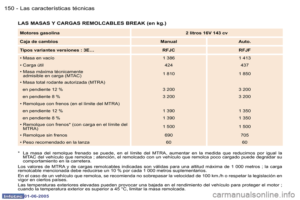 Peugeot 307 Break 2005  Manual del propietario (in Spanish) �1�5�0 �-
�0�1�-�0�6�-�2�0�0�5
�1�5�1
�-
�0�1�-�0�6�-�2�0�0�5
�L�A�S� �M�A�S�A�S� �Y� �C�A�R�G�A�S� �R�E�M�O�L�C�A�B�L�E�S� �B�R�E�A�K� �(�e�n� �k�g�.�)
�*�  �L�a�  �m�a�s�a�  �d�e�l�  �r�e�m�o�l�q�u�