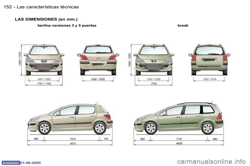 Peugeot 307 Break 2005  Manual del propietario (in Spanish) �1�5�2 �-
�0�1�-�0�6�-�2�0�0�5
�1�5�3
�-
�0�1�-�0�6�-�2�0�0�5
�L�A�S� �D�I�M�E�N�S�I�O�N�E�S� �(�e�n� �m�m�.�)
�b�r�e�a�k� 
�b�e�r�l�i�n�a� �v�e�r�s�i�o�n�e�s� �3� �y� �5� �p�u�e�r�t�a�s
�L�a�s� �c�a�