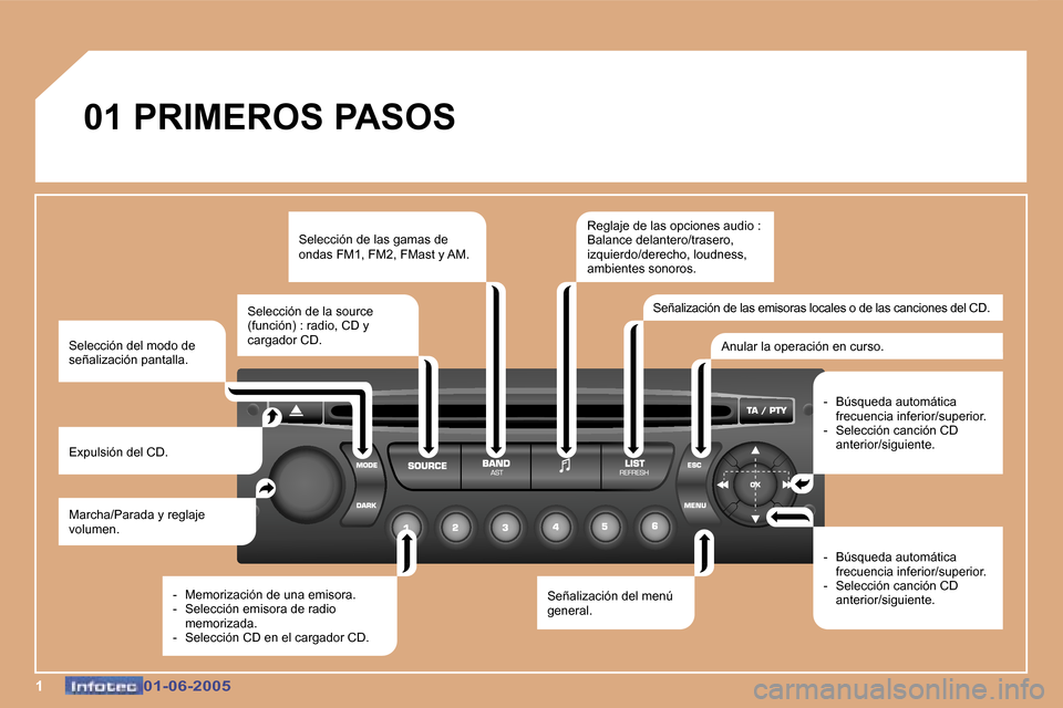Peugeot 307 Break 2005  Manual del propietario (in Spanish) �1�0�1�-�0�6�-�2�0�0�5�0�1�-�0�6�-�2�0�0�5
�0�1� �P�R�I�M�E�R�O�S� �P�A�S�O�S
�M�a�r�c�h�a�/�P�a�r�a�d�a� �y� �r�e�g�l�a�j�e�  
�v�o�l�u�m�e�n�.
�E�x�p�u�l�s�i�ó�n� �d�e�l� �C�D�. �S�e�l�e�c�c�i�ó�n
