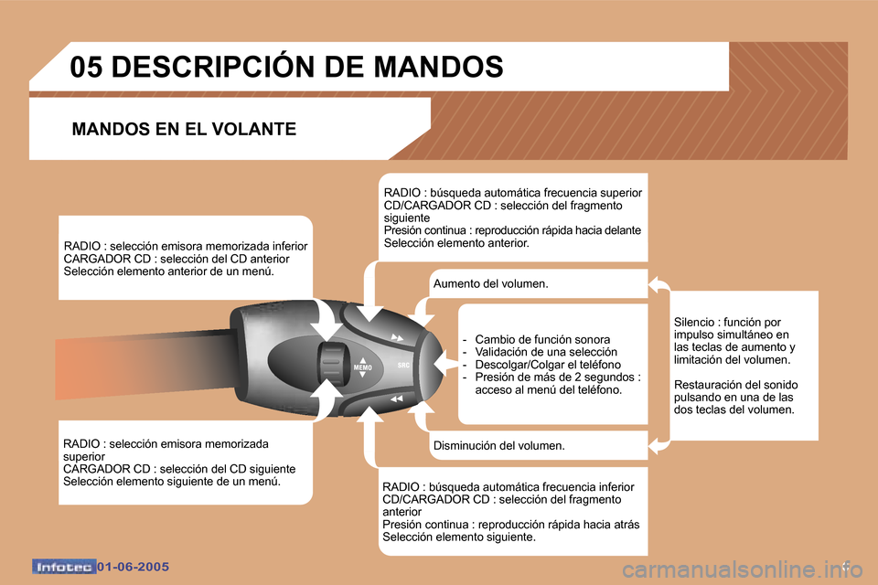 Peugeot 307 Break 2005  Manual del propietario (in Spanish) �6�0�1�-�0�6�-�2�0�0�5�0�1�-�0�6�-�2�0�0�5
�R�A�D�I�O� �:� �s�e�l�e�c�c�i�ó�n� �e�m�i�s�o�r�a� �m�e�m�o�r�i�z�a�d�a�  
�s�u�p�e�r�i�o�r
�C�A�R�G�A�D�O�R� �C�D� �:� �s�e�l�e�c�c�i�ó�n� �d�e�l� �C�D� 