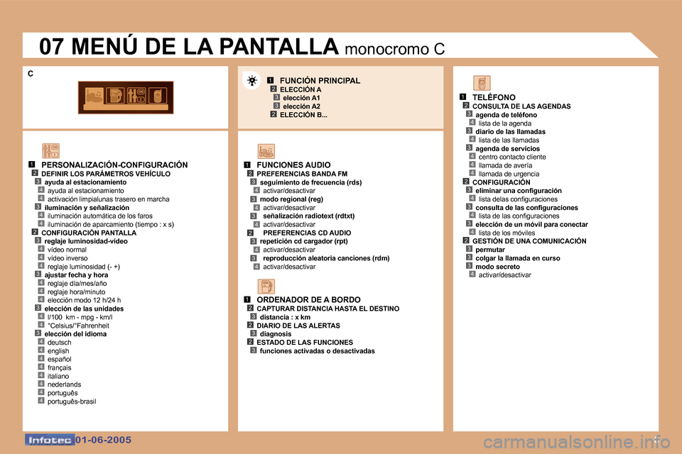 Peugeot 307 Break 2005  Manual del propietario (in Spanish) �8
�1�2
�4
�3�4
�3�4
�2
�4
�3�4
�4
�4
�4
�3�4
�4
�4
�3�4
�4
�3�4
�4�4�4�4�4�4
�1�2�3�4�3�4�3�4�2�3�4�3�4
�1�2�3�2�3�2�3
�1�2�3�4�3�4�3�4�4�4�2�3�4�3�4�3�4�2�3�3�3�4
�1�2�3
�2�3
�0�1�-�0�6�-�2�0�0�5�0�