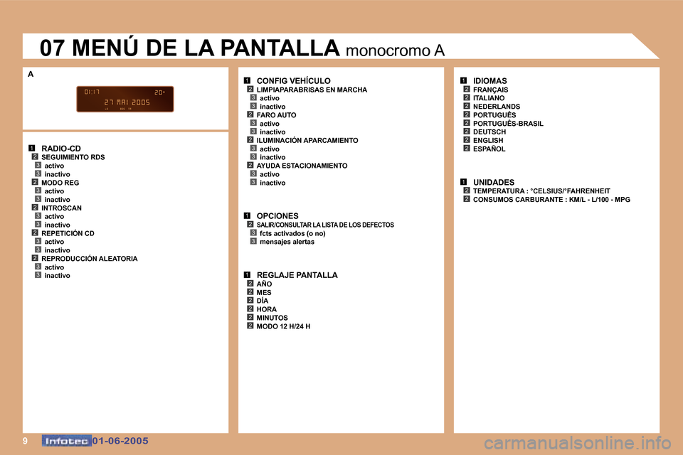 Peugeot 307 Break 2005  Manual del propietario (in Spanish) �9
�1�2�3�3�2�3�3�2�3�3�2�3�3�2�3�3
�1�2�3�3�2�3�3�2�3�3�2�3�3
�1�2�3�3
�1�2�2�2�2�2�2
�1�2
�2
�2
�2�2
�2�2
�2
�1�2�2
�0�1�-�0�6�-�2�0�0�5�0�1�-�0�6�-�2�0�0�5
�0�7� �M�E�N�Ú� �D�E� �L�A� �P�A�N�T�A�L