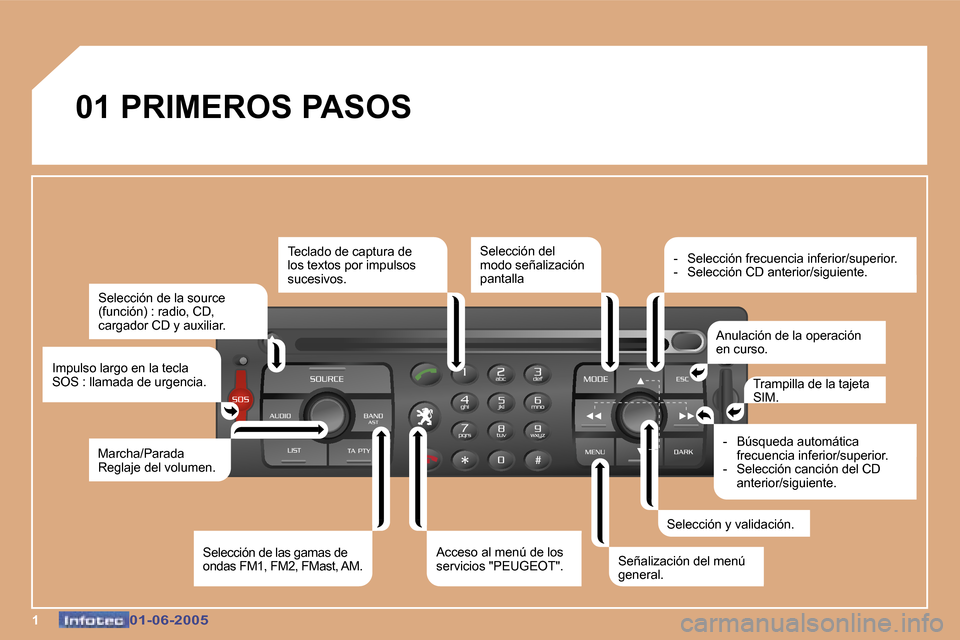 Peugeot 307 Break 2005  Manual del propietario (in Spanish) �1�0�1�-�0�6�-�2�0�0�5�0�1�-�0�6�-�2�0�0�5
�0�1� �P�R�I�M�E�R�O�S� �P�A�S�O�S�S�e�l�e�c�c�i�ó�n� �d�e� �l�a� �s�o�u�r�c�e�  
�(�f�u�n�c�i�ó�n�)� �:� �r�a�d�i�o�,� �C�D�,� 
�c�a�r�g�a�d�o�r� �C�D� �y