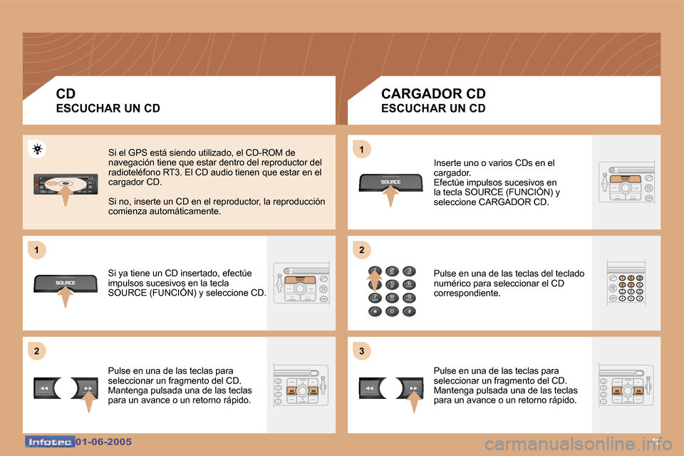 Peugeot 307 Break 2005  Manual del propietario (in Spanish) �1�0�0�1�-�0�6�-�2�0�0�5�0�1�-�0�6�-�2�0�0�5
�C�D 
�E�S�C�U�C�H�A�R� �U�N� �C�D�C�A�R�G�A�D�O�R� �C�D
�E�S�C�U�C�H�A�R� �U�N� �C�D
�S�i� �e�l� �G�P�S� �e�s�t�á� �s�i�e�n�d�o� �u�t�i�l�i�z�a�d�o�,� �e