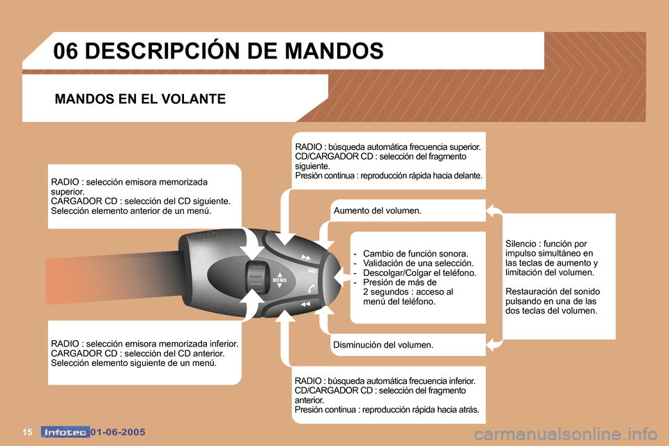 Peugeot 307 Break 2005  Manual del propietario (in Spanish) �1�5�0�1�-�0�6�-�2�0�0�5�0�1�-�0�6�-�2�0�0�5
�R�A�D�I�O� �:� �s�e�l�e�c�c�i�ó�n� �e�m�i�s�o�r�a� �m�e�m�o�r�i�z�a�d�a�  
�s�u�p�e�r�i�o�r�.
�C�A�R�G�A�D�O�R� �C�D� �:� �s�e�l�e�c�c�i�ó�n� �d�e�l� �C