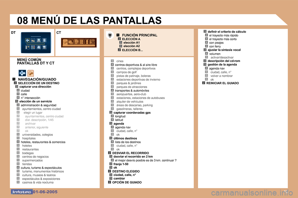Peugeot 307 Break 2005  Manual del propietario (in Spanish) �1�8
�1�2
�4�3
�4�4�3�4�5�6�7�7�7
�5�5
�7�7
�4�5�5�5�5�5�5�4�5�5�5�5
�4�5
�5�5�5�5�4�5�5�5�5�5�3�4�4�3�4�5�5�3�4�5�5�2�3�4�3�3�2�3�3�2
�3�4�4�4�4�3�4�5�3�3�4�5�5�5�2
�5
�5
�1�2�3
�2�3
�0�1�-�0�6�-�2�0