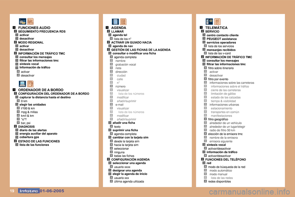 Peugeot 307 Break 2005  Manual del propietario (in Spanish) �1�9
�5
�6
�2�3�4
�5�5�5
�6�6�5�6�7�6�6�5�6�7�6�6�3�4�3�4�3�4�4�4�4�4�2�3�4�3�3�4�4
�1�2�3�4�2�3
�1�2
�2�3�3�4�5�5�4�5�6
�6
�6�6�6
�5�6
�6�6
�4�5�5�5�4�5�5�3�4�3�4�2�3�4�5�5�6�4
�1�2�3�3�2�3�3�2�3�3�3