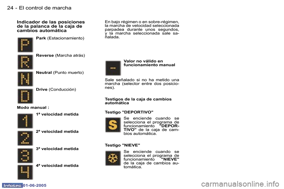 Peugeot 307 Break 2005  Manual del propietario (in Spanish) �2�4 �-
�0�1�-�0�6�-�2�0�0�5
�2�5
�-
�0�1�-�0�6�-�2�0�0�5
�P�a�r�k
� �(�E�s�t�a�c�i�o�n�a�m�i�e�n�t�o�)
�I�n�d�i�c�a�d�o�r� �d�e� �l�a�s� �p�o�s�i�c�i�o�n�e�s�  
�d�e� �l�a� �p�a�l�a�n�c�a� �d�e� �l�a