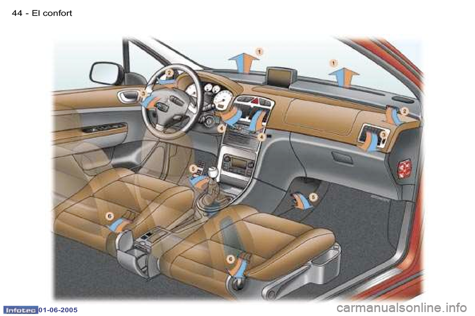 Peugeot 307 Break 2005  Manual del propietario (in Spanish) �4�4 �-
�0�1�-�0�6�-�2�0�0�5
�4�5
�-
�0�1�-�0�6�-�2�0�0�5
�E�l� �c�o�n�f�o�r�t  