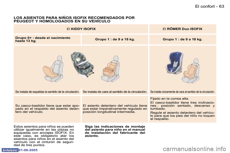Peugeot 307 Break 2005  Manual del propietario (in Spanish) �6�2 �-
�0�1�-�0�6�-�2�0�0�5
�6�3
�-
�0�1�-�0�6�-�2�0�0�5
�L�O�S� �A�S�I�E�N�T�O�S� �P�A�R�A� �N�I�Ñ�O�S� �I�S�O�F�I�X� �R�E�C�O�M�E�N�D�A�D�O�S� �P�O�R�  
�P�E�U�G�E�O�T� �Y� �H�O�M�O�L�O�G�A�D�O�S�