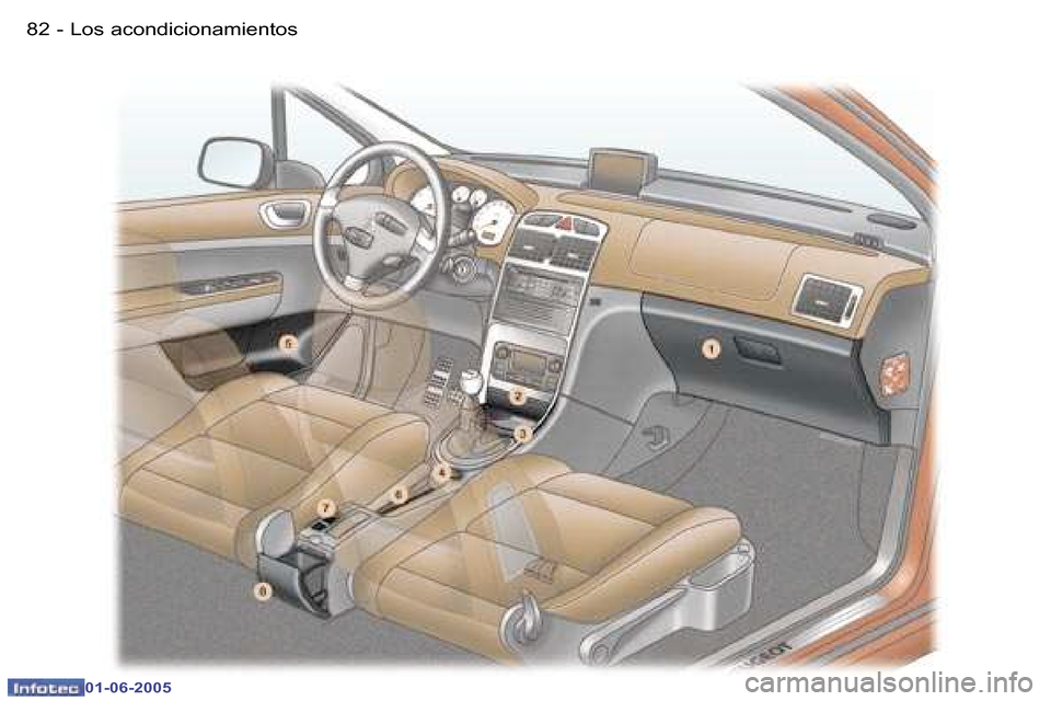 Peugeot 307 Break 2005  Manual del propietario (in Spanish) �8�2 �-
�0�1�-�0�6�-�2�0�0�5
�8�3
�-
�0�1�-�0�6�-�2�0�0�5
�L�o�s� �a�c�o�n�d�i�c�i�o�n�a�m�i�e�n�t�o�s  