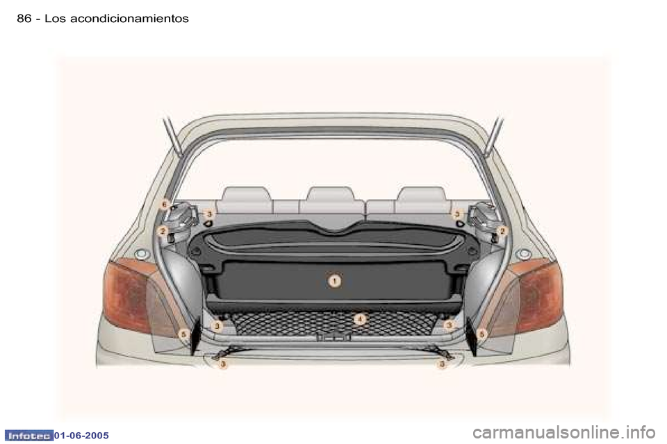 Peugeot 307 Break 2005  Manual del propietario (in Spanish) �8�6 �-
�0�1�-�0�6�-�2�0�0�5
�8�7
�-
�0�1�-�0�6�-�2�0�0�5
�L�o�s� �a�c�o�n�d�i�c�i�o�n�a�m�i�e�n�t�o�s  