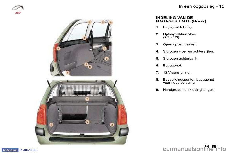 Peugeot 307 Break 2005  Handleiding (in Dutch) �1�4 �-
�0�1�-�0�6�-�2�0�0�5
�1�5
�-
�0�1�-�0�6�-�2�0�0�5
�I�n� �e�e�n� �o�o�g�o�p�s�l�a�g
�I�N�D�E�L�I�N�G� �V�A�N� �D�E�  
�B�A�G�A�G�E�R�U�I�M�T�E� �(�B�r�e�a�k�)
�1�.�  �B�a�g�a�g�e�a�f�d�e�k�k�i�