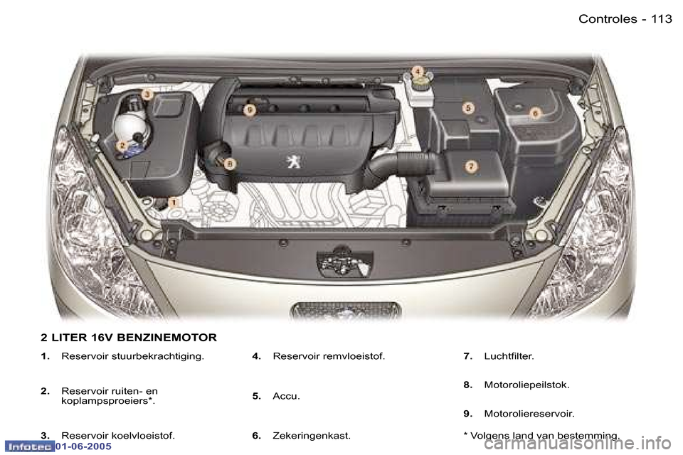 Peugeot 307 Break 2005  Handleiding (in Dutch) �C�o�n�t�r�o�l�e�s�1�1�2 �-
�0�1�-�0�6�-�2�0�0�5
�1�1�3�C�o�n�t�r�o�l�e�s�-
�0�1�-�0�6�-�2�0�0�5
�1�.� �R�e�s�e�r�v�o�i�r� �s�t�u�u�r�b�e�k�r�a�c�h�t�i�g�i�n�g�.
�2�.�  �R�e�s�e�r�v�o�i�r� �r�u�i�t�e�