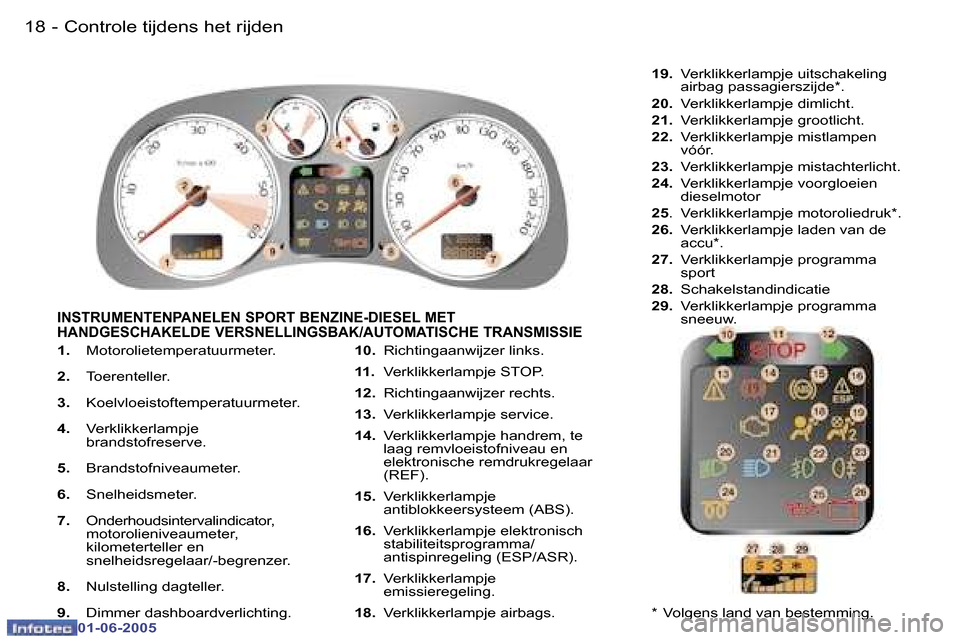 Peugeot 307 Break 2005  Handleiding (in Dutch) �1�8 �-
�0�1�-�0�6�-�2�0�0�5
�1�9
�-
�0�1�-�0�6�-�2�0�0�5
�1�.� 
�M�o�t�o�r�o�l�i�e�t�e�m�p�e�r�a�t�u�u�r�m�e�t�e�r�.
�2�.�  �T�o�e�r�e�n�t�e�l�l�e�r�.
�3�.�  �K�o�e�l�v�l�o�e�i�s�t�o�f�t�e�m�p�e�r�a�