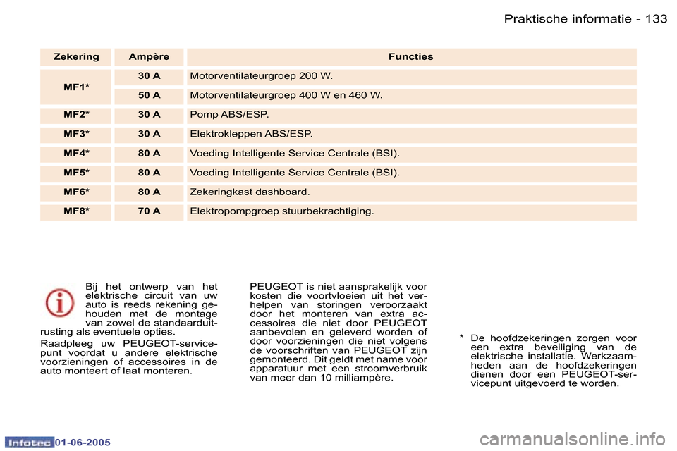 Peugeot 307 Break 2005  Handleiding (in Dutch) �1�3�2 �-
�0�1�-�0�6�-�2�0�0�5
�1�3�3
�-
�0�1�-�0�6�-�2�0�0�5
�B�i�j�  �h�e�t�  �o�n�t�w�e�r�p�  �v�a�n�  �h�e�t�  
�e�l�e�k�t�r�i�s�c�h�e�  �c�i�r�c�u�i�t�  �v�a�n�  �u�w� 
�a�u�t�o�  �i�s�  �r�e�e�d