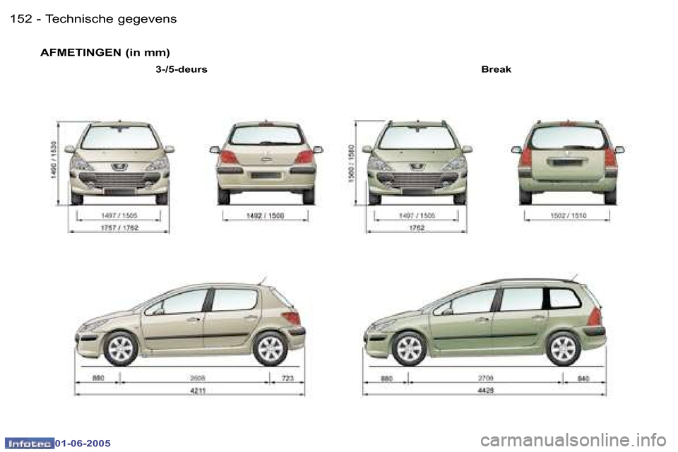 Peugeot 307 Break 2005  Handleiding (in Dutch) �T�e�c�h�n�i�s�c�h�e� �g�e�g�e�v�e�n�s�1�5�2 �-
�0�1�-�0�6�-�2�0�0�5
�1�5�3�T�e�c�h�n�i�s�c�h�e� �g�e�g�e�v�e�n�s�-
�0�1�-�0�6�-�2�0�0�5
�A�F�M�E�T�I�N�G�E�N� �(�i�n� �m�m�)
�B�r�e�a�k
�3�-�/�5�-�d�e�