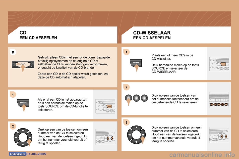 Peugeot 307 Break 2005  Handleiding (in Dutch) �1 
�2�1 
�2 
�3
�4�0�1�-�0�6�-�2�0�0�5�0�1�-�0�6�-�2�0�0�5
�C�D 
�E�E�N� �C�D� �A�F�S�P�E�L�E�N
�C�D�-�W�I�S�S�E�L�A�A�R
�E�E�N� �C�D� �A�F�S�P�E�L�E�N
�A�l�s� �e�r� �a�l� �e�e�n� �C�D� �i�n� �h�e�t�
