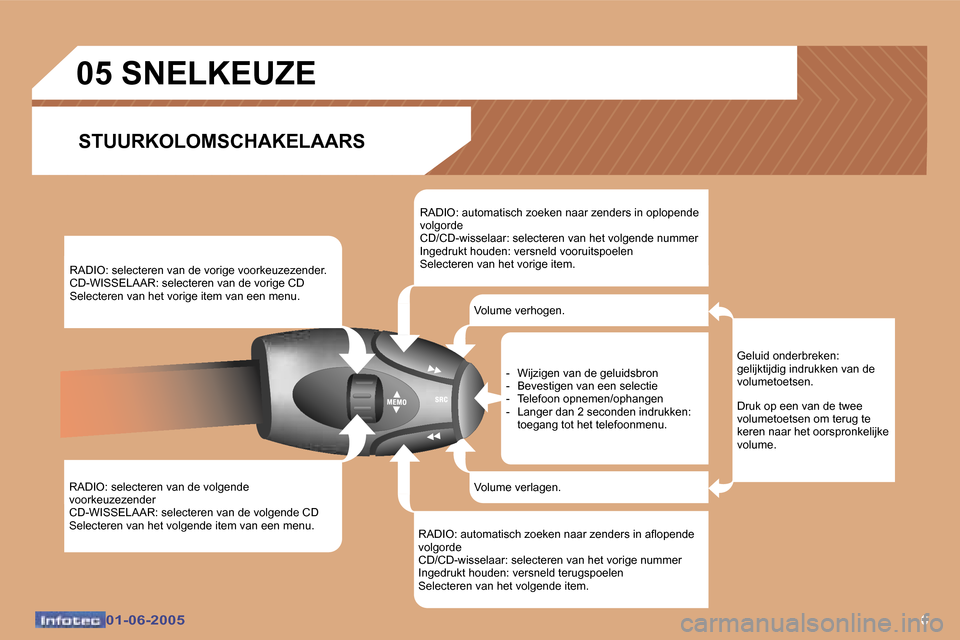 Peugeot 307 Break 2005  Handleiding (in Dutch) �6�0�1�-�0�6�-�2�0�0�5�0�1�-�0�6�-�2�0�0�5
�R�A�D�I�O�:� �s�e�l�e�c�t�e�r�e�n� �v�a�n� �d�e� �v�o�l�g�e�n�d�e�  
�v�o�o�r�k�e�u�z�e�z�e�n�d�e�r
�C�D�-�W�I�S�S�E�L�A�A�R�:� �s�e�l�e�c�t�e�r�e�n� �v�a�n