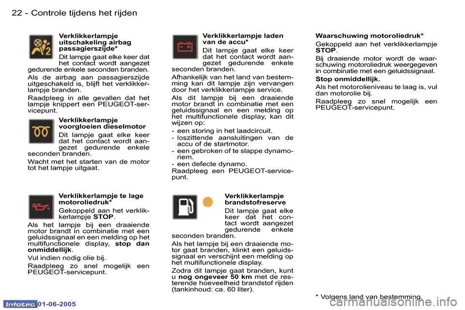 Peugeot 307 Break 2005  Handleiding (in Dutch) �2�2 �-
�0�1�-�0�6�-�2�0�0�5
�2�3
�-
�0�1�-�0�6�-�2�0�0�5
�V�e�r�k�l�i�k�k�e�r�l�a�m�p�j�e� �t�e� �l�a�g�e�  
�m�o�t�o�r�o�l�i�e�d�r�u�k�* 
�G�e�k�o�p�p�e�l�d�  �a�a�n�  �h�e�t�  �v�e�r�k�l�i�k�- 
�k�
