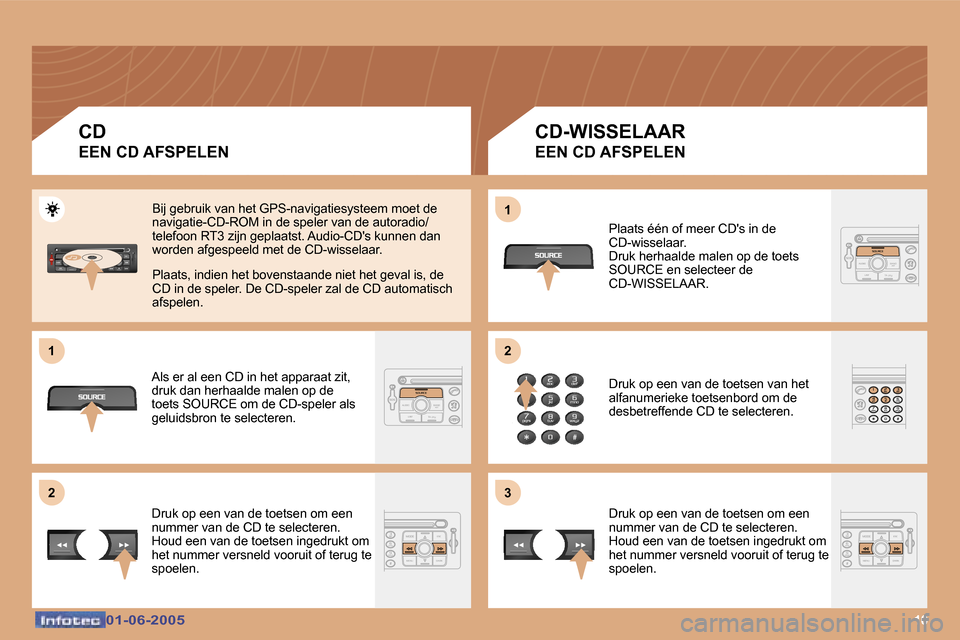 Peugeot 307 Break 2005  Handleiding (in Dutch) �1�0�0�1�-�0�6�-�2�0�0�5�0�1�-�0�6�-�2�0�0�5
�C�D 
�E�E�N� �C�D� �A�F�S�P�E�L�E�N�C�D�-�W�I�S�S�E�L�A�A�R
�E�E�N� �C�D� �A�F�S�P�E�L�E�N
�B�i�j� �g�e�b�r�u�i�k� �v�a�n� �h�e�t� �G�P�S�-�n�a�v�i�g�a�t�
