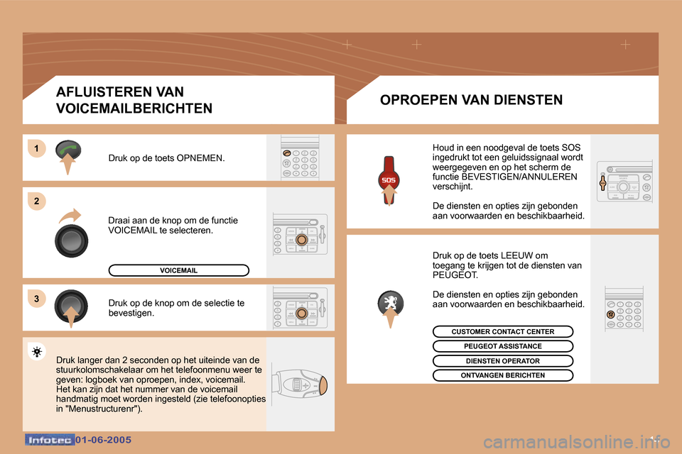 Peugeot 307 Break 2005  Handleiding (in Dutch) �1�4�0�1�-�0�6�-�2�0�0�5�0�1�-�0�6�-�2�0�0�5
�D�r�a�a�i� �a�a�n� �d�e� �k�n�o�p� �o�m� �d�e� �f�u�n�c�t�i�e�  
�V�O�I�C�E�M�A�I�L� �t�e� �s�e�l�e�c�t�e�r�e�n�.�D�r�u�k� �o�p� �d�e� �t�o�e�t�s� �O�P�N�