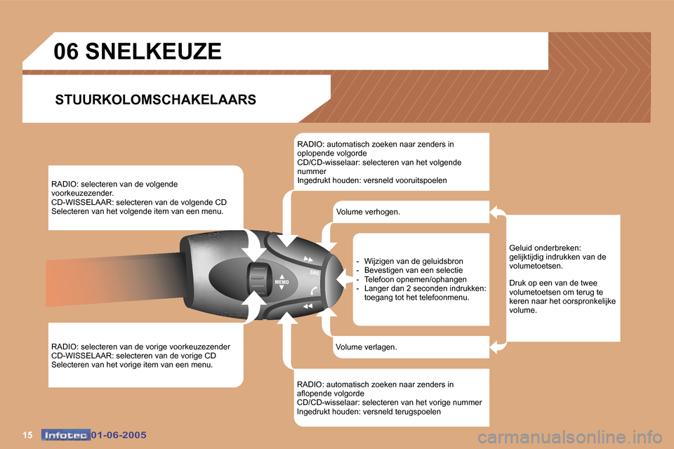 Peugeot 307 Break 2005  Handleiding (in Dutch) �1�5�0�1�-�0�6�-�2�0�0�5�0�1�-�0�6�-�2�0�0�5
�R�A�D�I�O�:� �s�e�l�e�c�t�e�r�e�n� �v�a�n� �d�e� �v�o�l�g�e�n�d�e�  
�v�o�o�r�k�e�u�z�e�z�e�n�d�e�r�.
�C�D�-�W�I�S�S�E�L�A�A�R�:� �s�e�l�e�c�t�e�r�e�n� �v