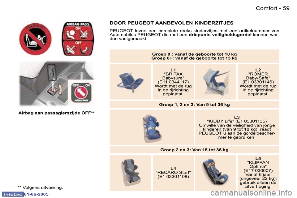 Peugeot 307 Break 2005  Handleiding (in Dutch) �5�8 �-
�0�1�-�0�6�-�2�0�0�5
�5�9
�-
�0�1�-�0�6�-�2�0�0�5
�G�r�o�e�p� �0� �:� �v�a�n�a�f� �d�e� �g�e�b�o�o�r�t�e� �t�o�t� �1�0� �k�g
�G�r�o�e�p� �0�+�:� �v�a�n�a�f� �d�e� �g�e�b�o�o�r�t�e� �t�o�t� �1�