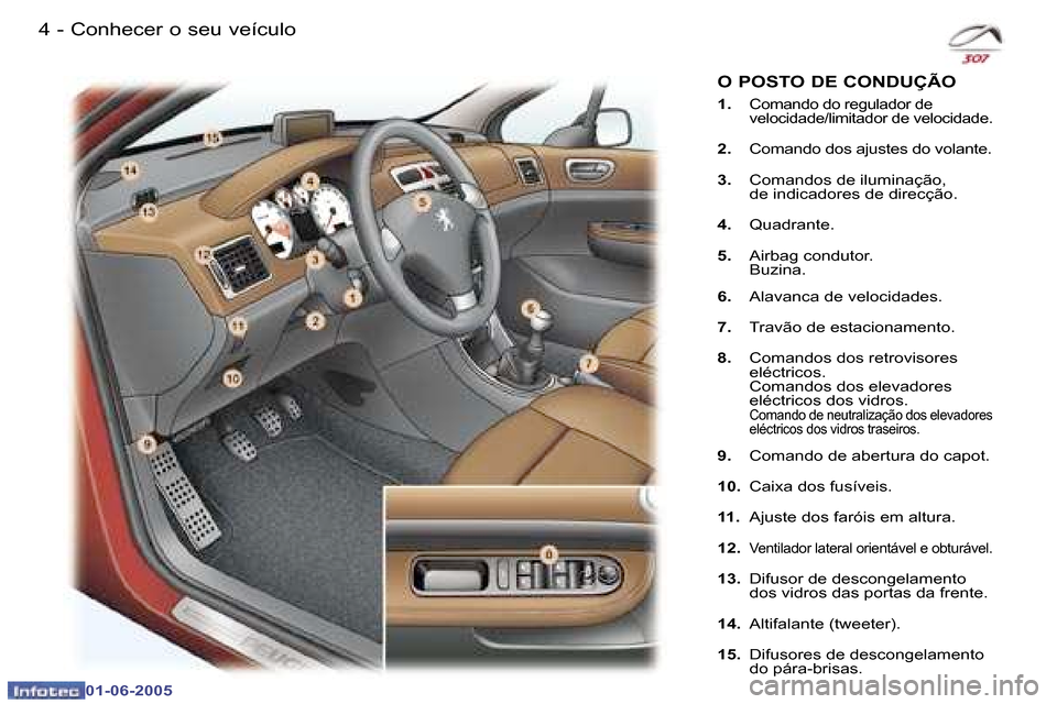 Peugeot 307 Break 2005  Manual do proprietário (in Portuguese) �4 �-
�0�1�-�0�6�-�2�0�0�5
�5
�-
�0�1�-�0�6�-�2�0�0�5
�C�o�n�h�e�c�e�r� �o� �s�e�u� �v�e�í�c�u�l�o
�O� �P�O�S�T�O� �D�E� �C�O�N�D�U�Ç�Ã�O
�1�.� �C�o�m�a�n�d�o� �d�o� �r�e�g�u�l�a�d�o�r� �d�e�  
�v�