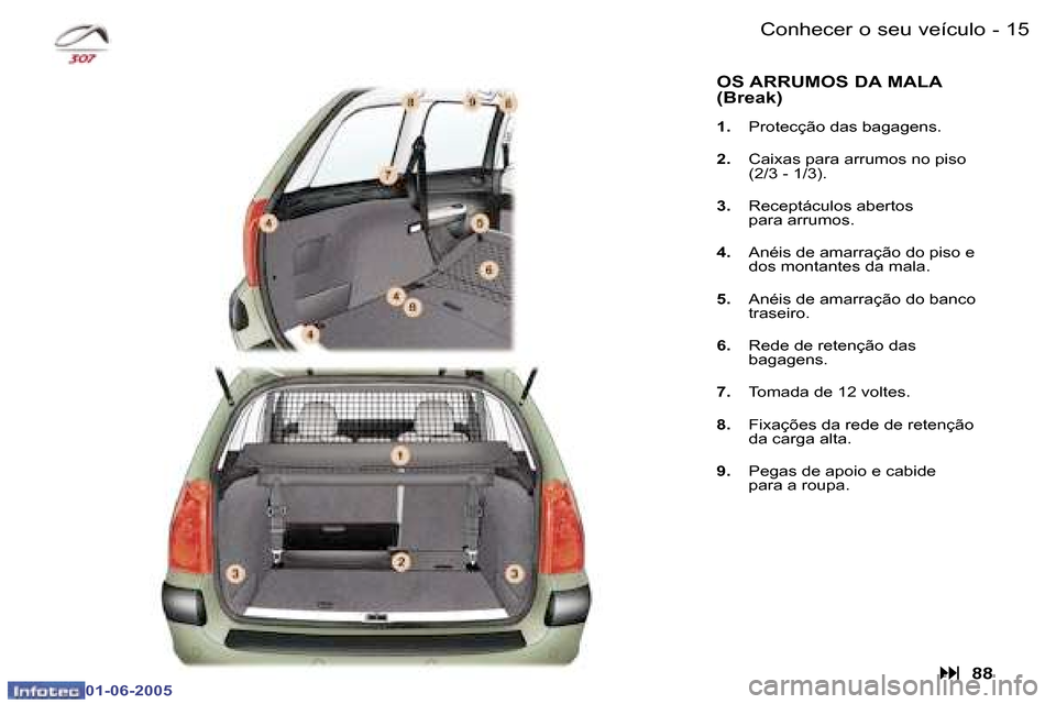 Peugeot 307 Break 2005  Manual do proprietário (in Portuguese) �1�4 �-
�0�1�-�0�6�-�2�0�0�5
�1�5
�-
�0�1�-�0�6�-�2�0�0�5
�C�o�n�h�e�c�e�r� �o� �s�e�u� �v�e�í�c�u�l�o
�O�S� �A�R�R�U�M�O�S� �D�A� �M�A�L�A�  
�(�B�r�e�a�k�)
�1�.�  �P�r�o�t�e�c�ç�ã�o� �d�a�s� �b�a