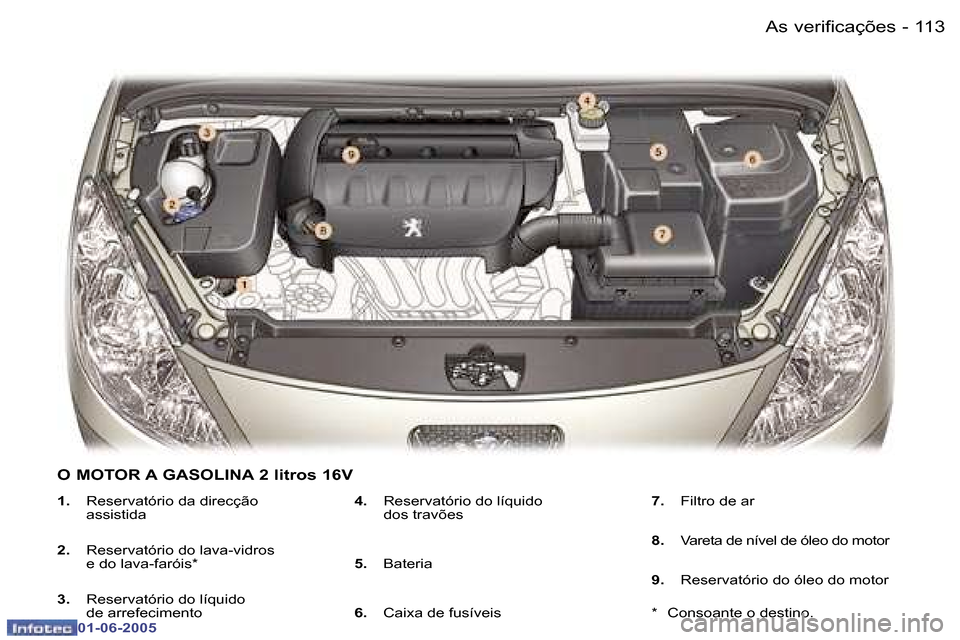 Peugeot 307 Break 2005  Manual do proprietário (in Portuguese) �1�1�2 �-
�0�1�-�0�6�-�2�0�0�5
�1�1�3
�-
�0�1�-�0�6�-�2�0�0�5
�1�.
�  �R�e�s�e�r�v�a�t�ó�r�i�o� �d�a� �d�i�r�e�c�ç�ã�o� 
�a�s�s�i�s�t�i�d�a
�2�. �  �R�e�s�e�r�v�a�t�ó�r�i�o� �d�o� �l�a�v�a�-�v�i�d