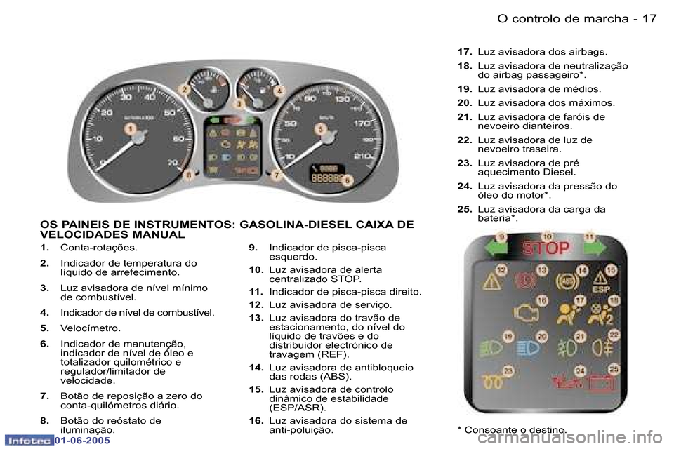 Peugeot 307 Break 2005  Manual do proprietário (in Portuguese) �1�7�O� �c�o�n�t�r�o�l�o� �d�e� �m�a�r�c�h�a�-
�0�1�-�0�6�-�2�0�0�5
�1�.� �C�o�n�t�a�-�r�o�t�a�ç�õ�e�s�.
�2�.�  �I�n�d�i�c�a�d�o�r� �d�e� �t�e�m�p�e�r�a�t�u�r�a� �d�o 
�l�í�q�u�i�d�o� �d�e� �a�r�r�